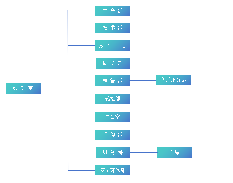 組織機(jī)構(gòu).png